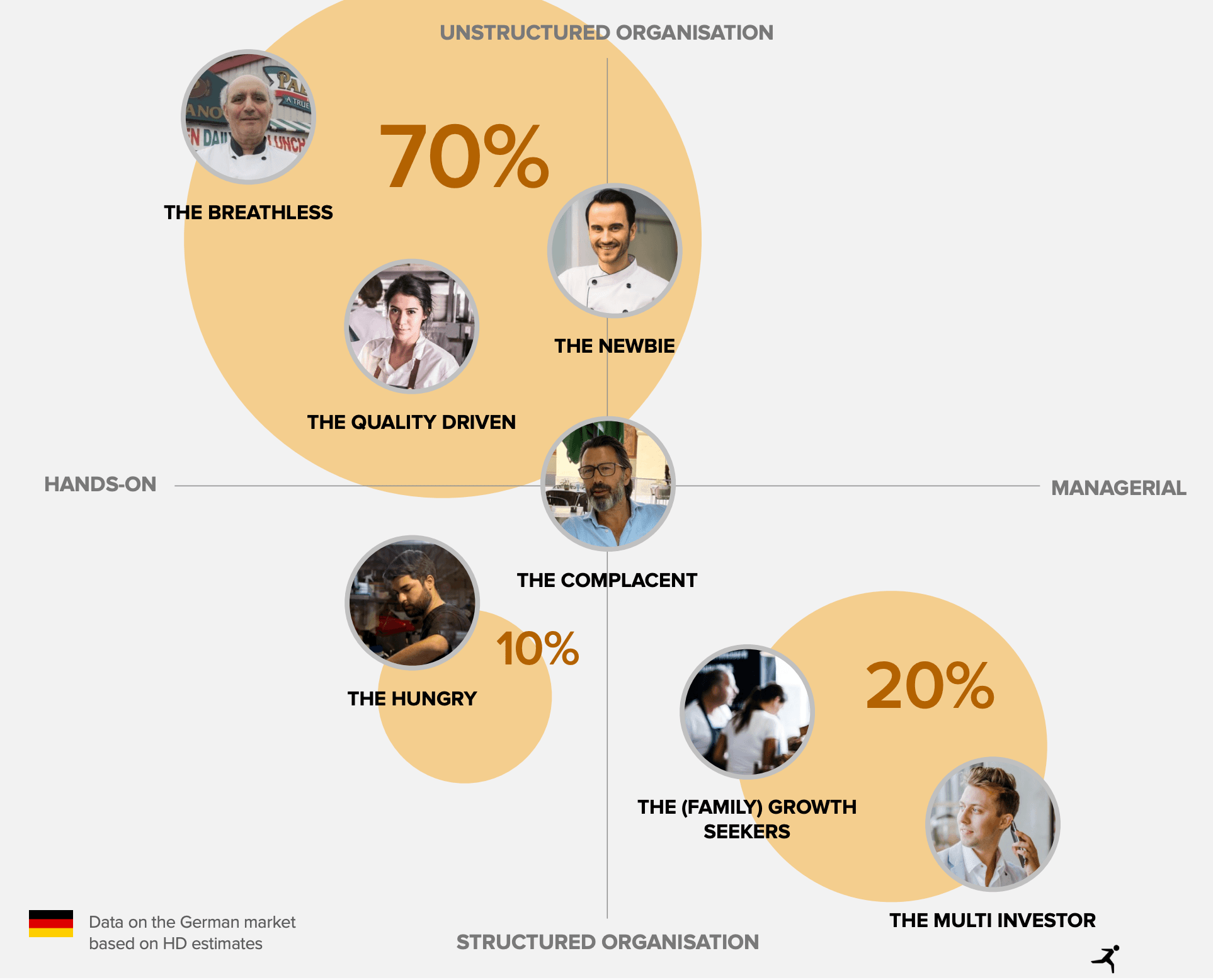 Strategische Persona-Analyse